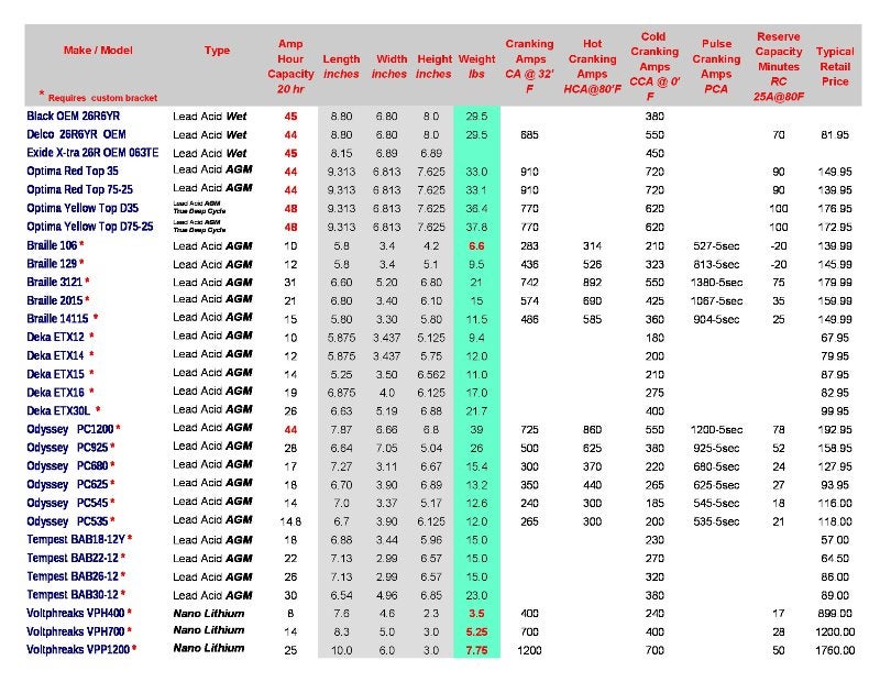 Auto Battery Group Size Chart